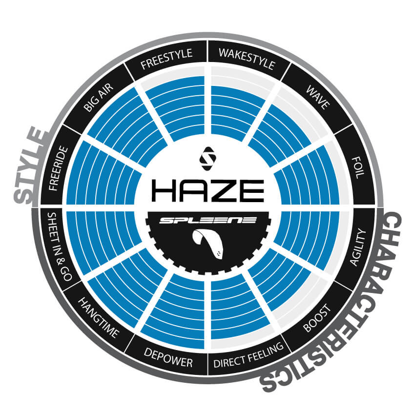 HAZE Kite Characteristics - SPLEENE Kiteboarding