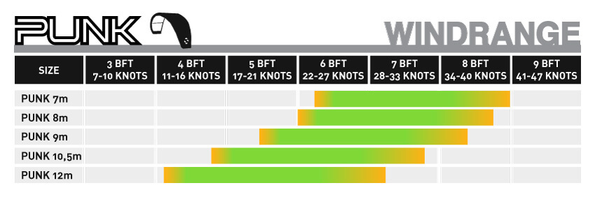 PUNK Kite Windrange - SPLEENE Kiteboarding