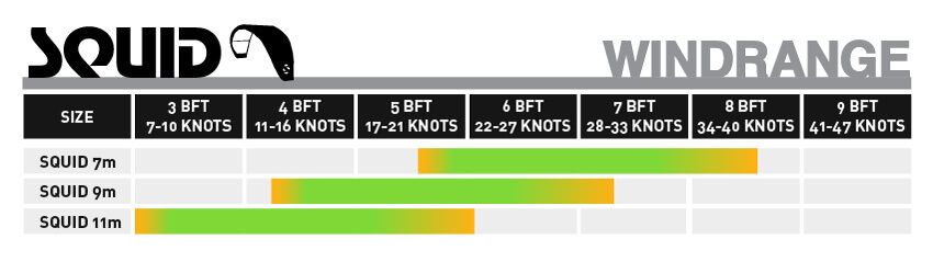 Kite size - how do I choose the right one? | SPLEENE Kiteboarding